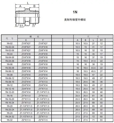 美制布锥管外螺纹