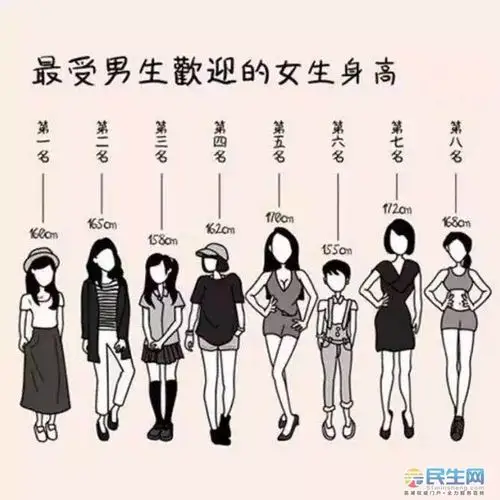 【翻牌】最受女生,男生欢迎的身高,你排第几名?(评论100%领红包)