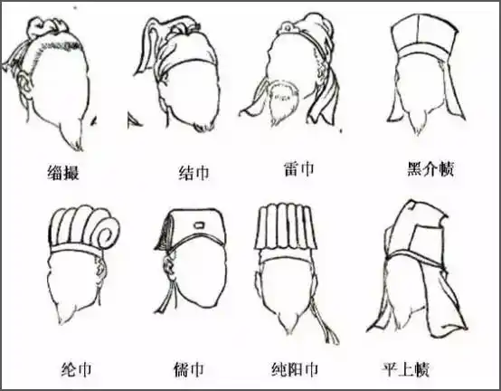 首先,成年男子要束发戴冠,所以中间谢顶一般来说是不明显的.