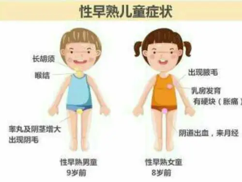 一年之计在于春,儿童生长发育篇