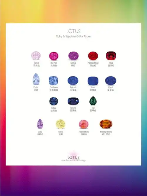 产地科普丨斯里兰卡的彩色蓝宝石家族