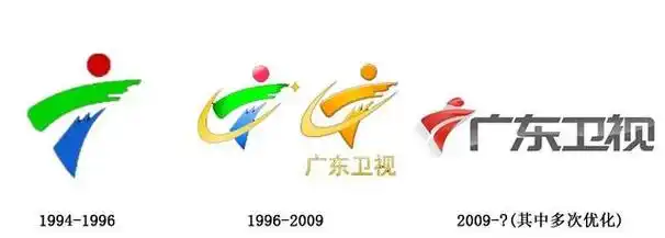各大电视台台标变迁史二:东部地区省台台标 - 265学校教育网