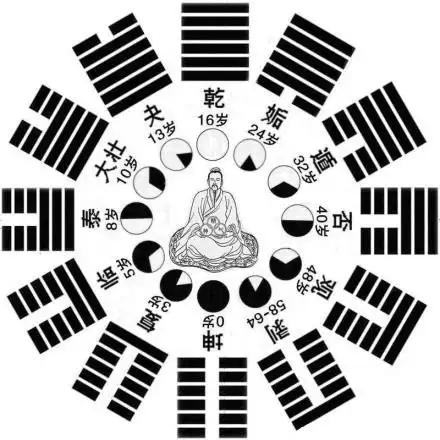 梅花易数的三种起卦方法