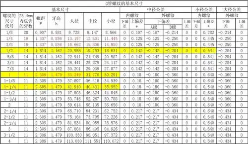 g管螺纹尺寸
