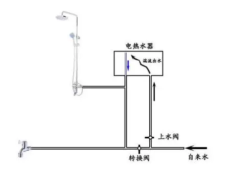 电热水器水管是并连还是串连热水会大