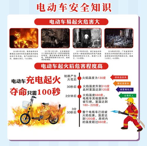 m769小区物业电动车充电安全知识起火危害宣传写真