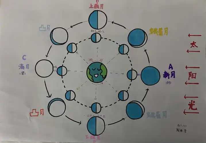 看,月相变化的唯美过程💨 - 美篇