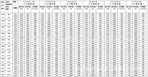 hk(sj)蜗轮/梯形丝杆升降机-jrss梯形丝杆升降机型号齐全,效率高