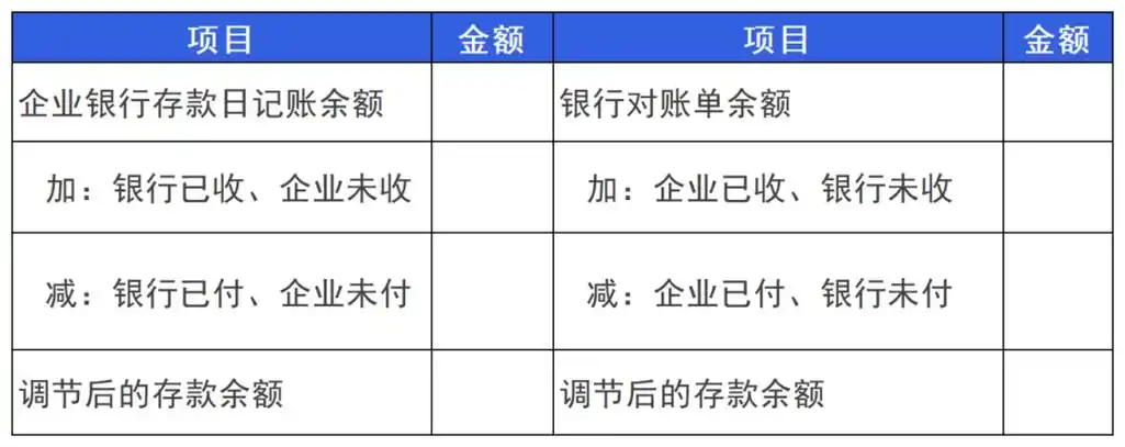 银行存款余额调节表