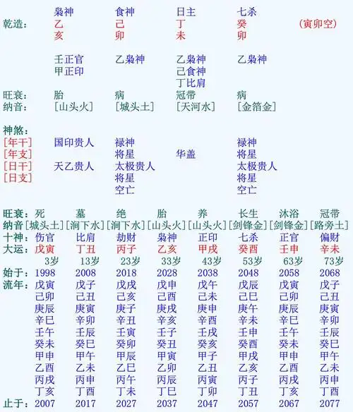 八字算命代表意思_八字综合_生辰八字网