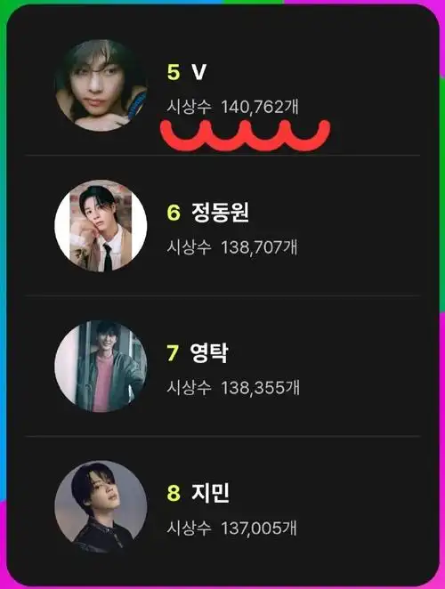 金泰亨民推之光#【231022 年末颁奖典礼相关】99mma颁奖典礼 粉丝