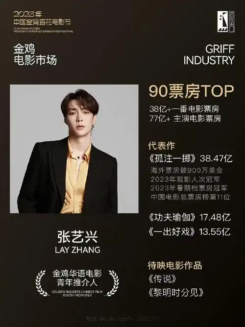 48亿的《孤注一掷》潘生形象亮点很有一部分,是张艺兴个人对剧本角有