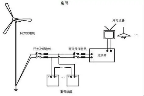 阐述了关于风力发电电瓶串联,以及风力发电机与蓄电池怎么连接的信息
