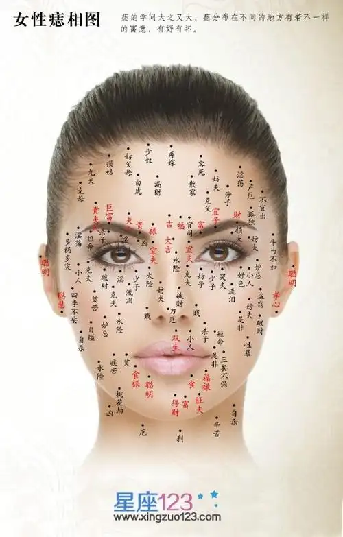 女人脸上痣图解