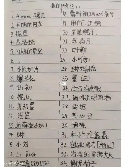 抄写粉丝网名,快来看看有没有你吧!