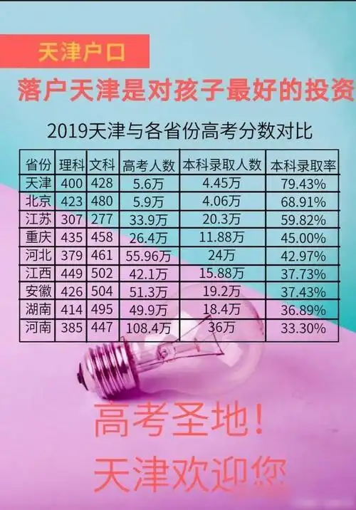 明星高考成绩汇总张子枫曾言400多分很难考吗成绩实际让惊呆