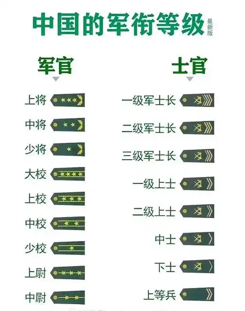 军衔晋升参考的六大因素!_军官_中国军队_职务