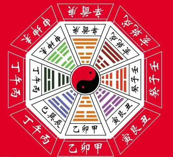 一般颇为普通大众所最多耳熟能详的,大概就是"生辰八字","八卦占卜""