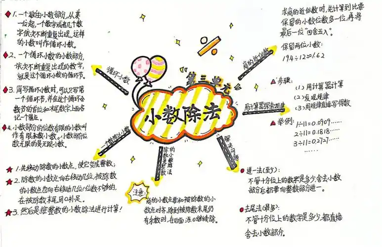 五年级上册数学思维导图