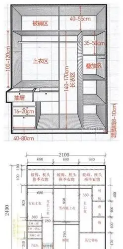 小户型如何打造衣帽间,最小尺寸要多少?(一)