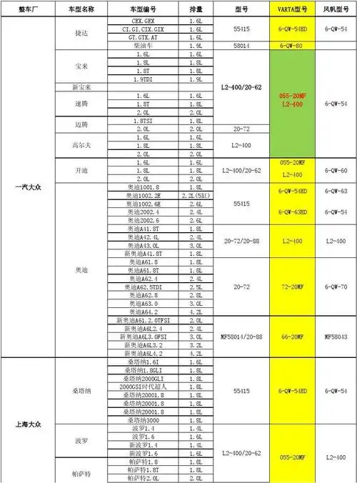 副本(瓦尔塔-风帆)电瓶车型对照表