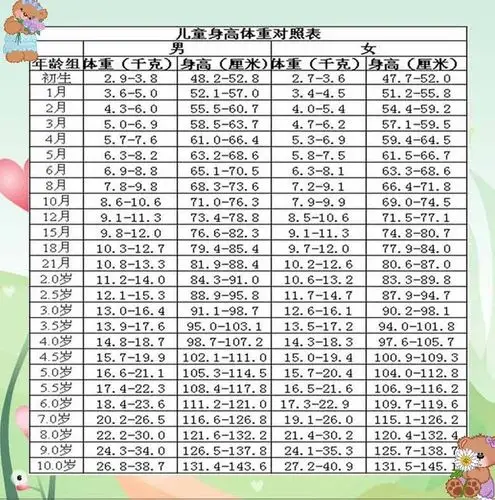 只要宝宝平时身体健康就行了,身高体重没有大的关系!