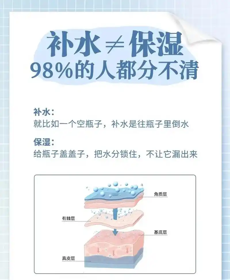 关于补水和保湿的重要性,正确的补水和保湿才会让皮肤变得越来越 - 抖