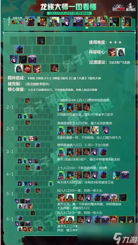 为什么s5的龙族那么容易5费3星,是因为龙蛋和福星