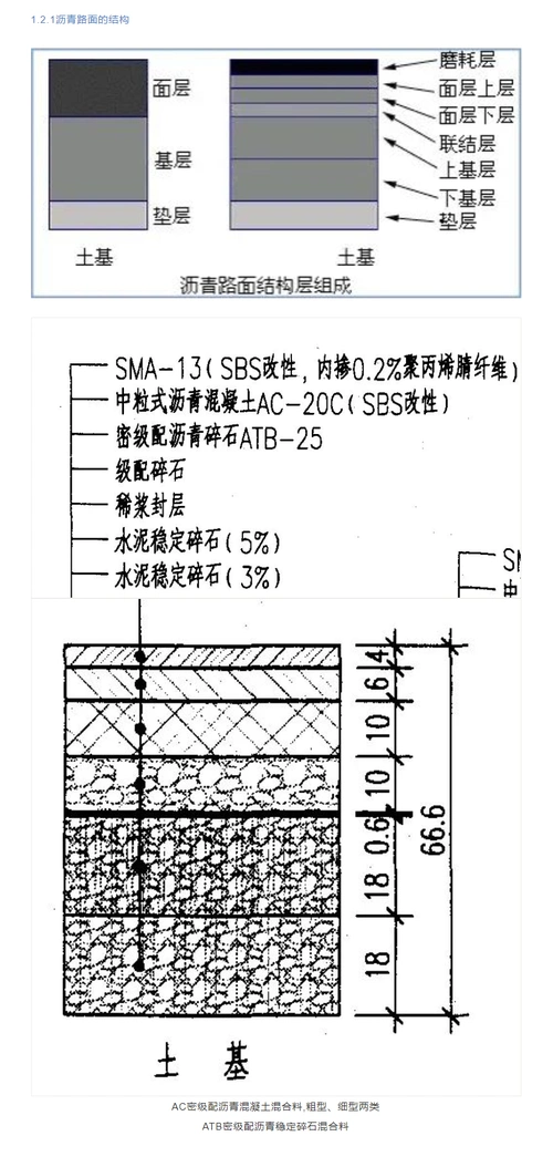 沥青路面全套施工技术讲解强烈推荐收藏