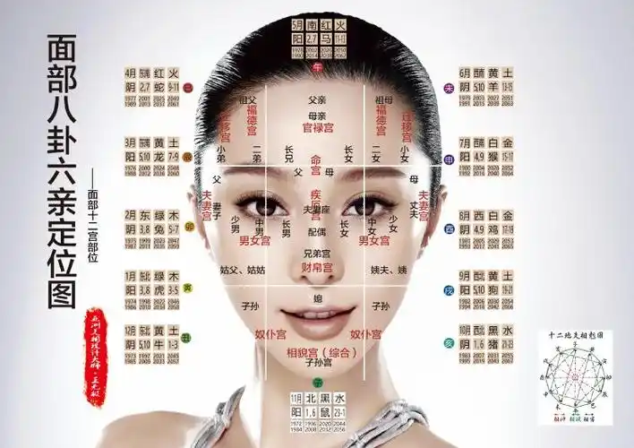 人中起横纹 必定克子孙 人中一条线 子孙看不见 人中疤纹痣 必定伤