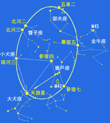 漫谈中国古代星象——第二十二话