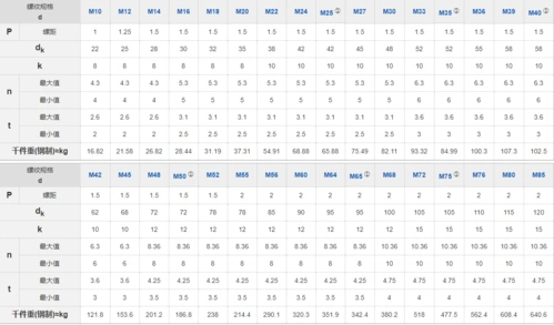 圆螺母gb812 现货m10-m80