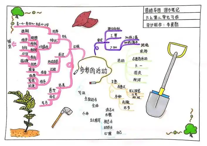 六年级上册第二单元习作思维导图多彩的活动廊坊市第四小学六年级一班
