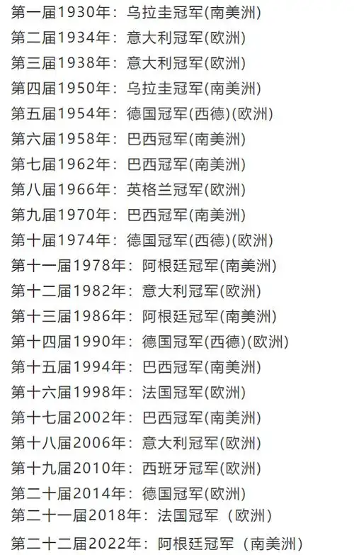 毕竟,欧洲人对足球的热爱与重视,在历届世界杯的冠军竞争中就得以体现