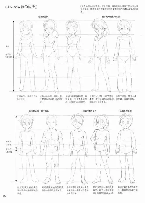 绘画技能干货|头身比例