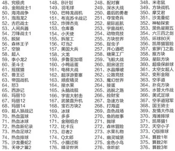 小霸王经典游戏卡400中文目录介绍