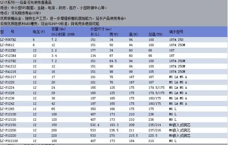 松下蓄电池 松下铅酸蓄电池图片】松下蓄电池 松下铅酸蓄电池图片大全