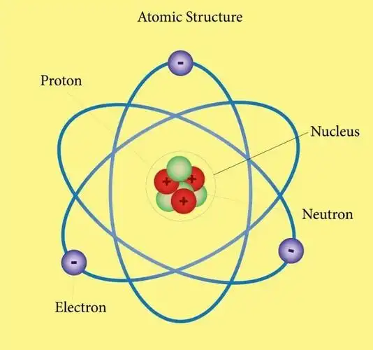 的原子核进行圆周运动,这就是我们中学课堂上熟悉的卢瑟福行星模型