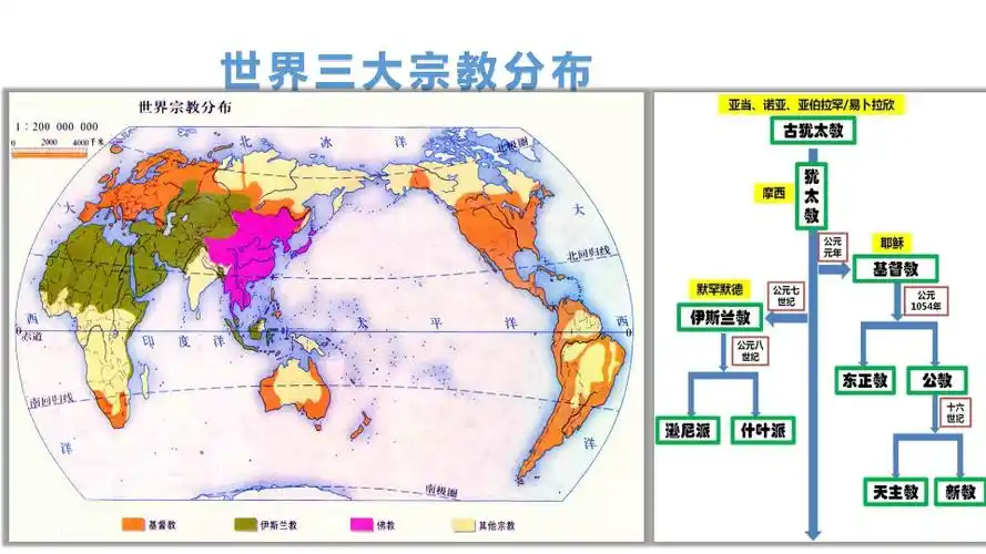 第7课基督教的兴起和法兰克王国共30张ppt课件