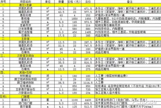 房屋装修预算明细清单2018家装预算表价格表范本