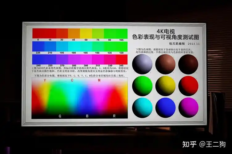 雷鸟 鹤7 24款在4k电视分辨率测试中的表现出色