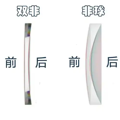 1.67双非双面非球面眼镜片防蓝光膜层变色超薄镜片配中高度数装配