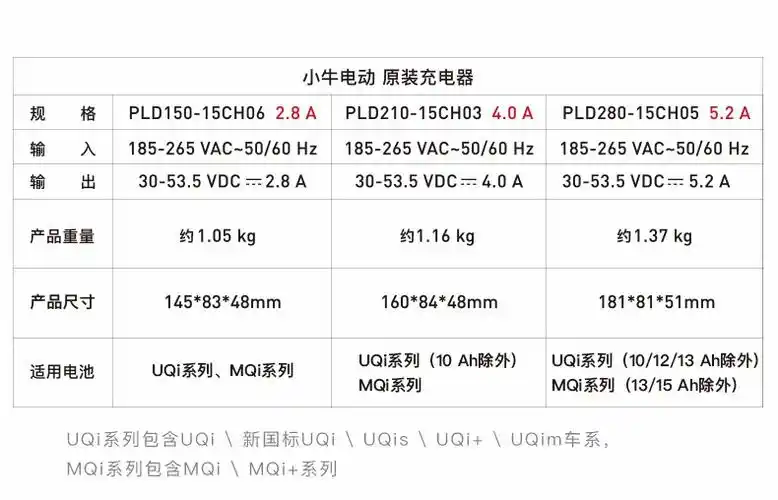 适用于小牛电动车充电器m1m u1n1s n1 us u 充电器电动车4860vpro顶配