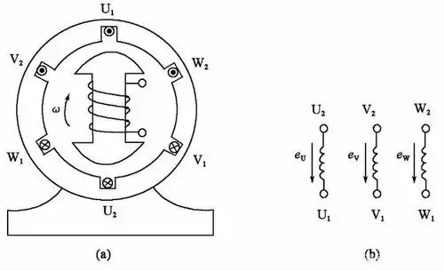 三相交流电的描述及连接方式