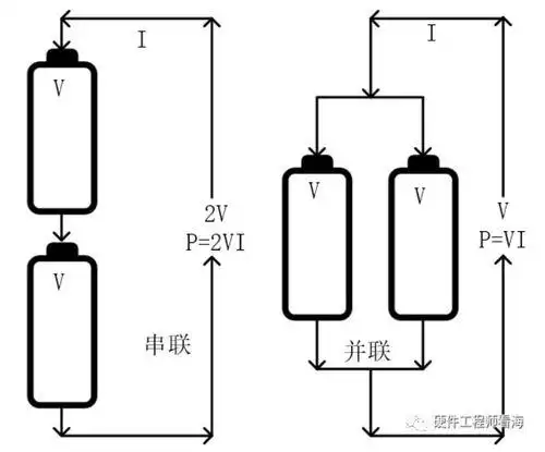 电池的串联是说一节的负极和另一节电池的正极相连作为一个电源向外