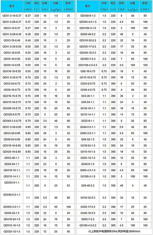 qdx潜水泵性能参数.jpg