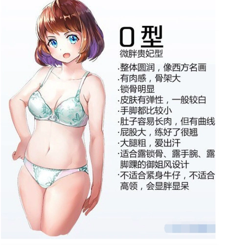 岛国画手总结的4种基本女生体型,你的身材是哪种?有什么烦恼吗?