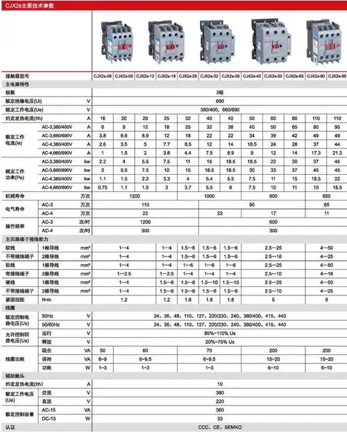 6511交流接触器cjx2s-0910 1210 1810 2510 3210 4011 5011 cjx2s-18