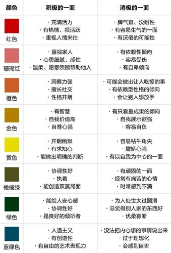 日推爆火性格测试:根据所选颜色判断你的性格!超级准!