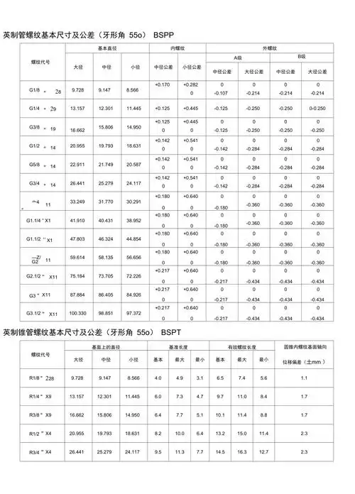 螺纹基本尺寸对照表97215